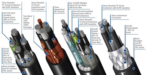 shielded cable connection